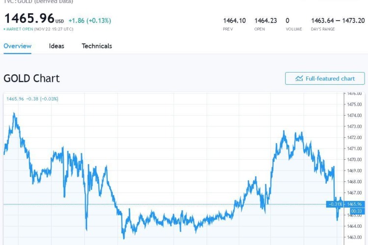 در زمان جنگ چه چیزهایی گران می شود؟